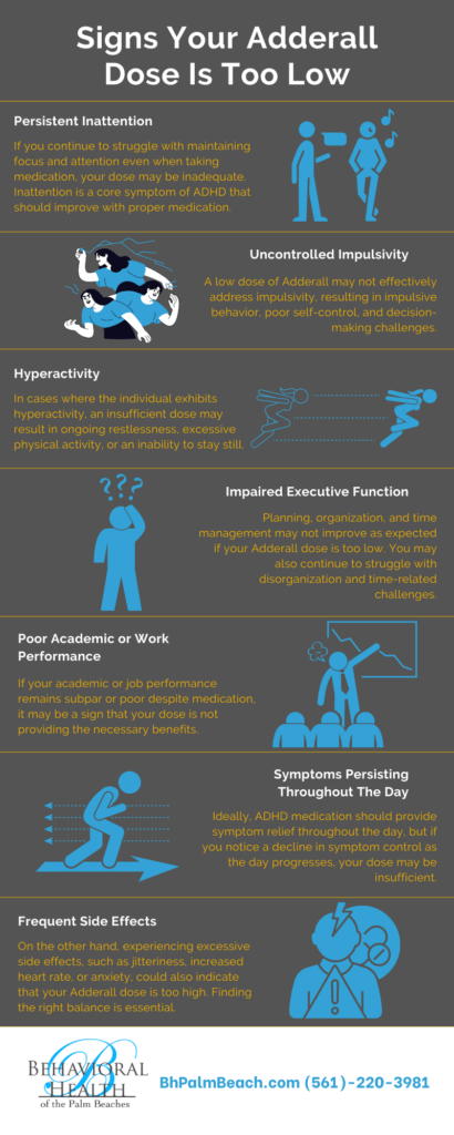 Infographic about the signs your Adderall dose is too low